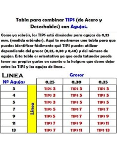Tip corto Línea recto 2