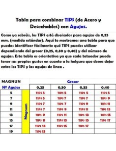 Tip corto Magnum abierto 2