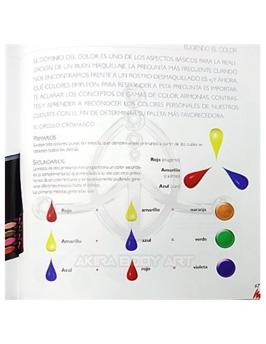 MAQUILLAJE ? Morfologia y visagismo