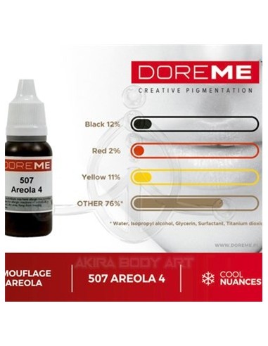 DOREME - Areola 4 (29)