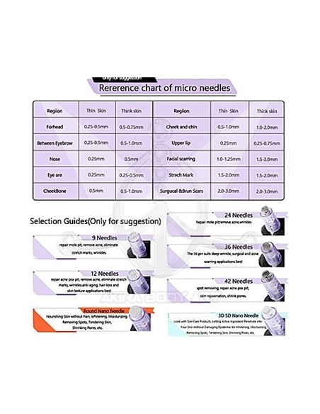 Dermapen Agujas Universales ? 9 Puntas